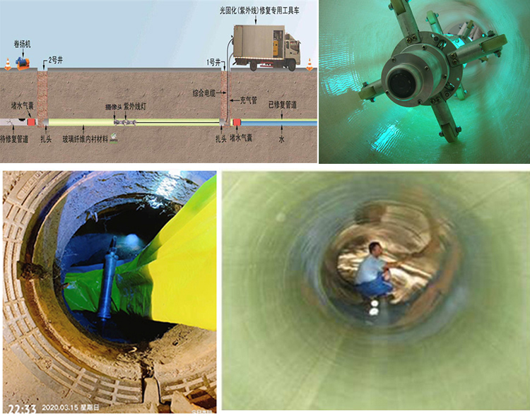 额济纳UV-CIPP内衬修复