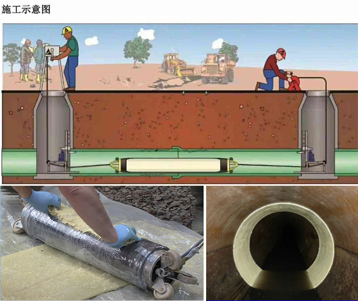 额济纳管道局部点状修复